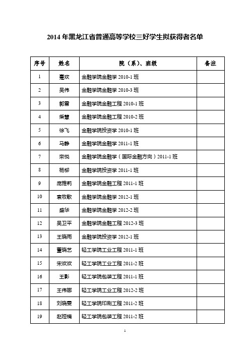 2014年黑龙江省普通高等学校三好学生拟获得者名单