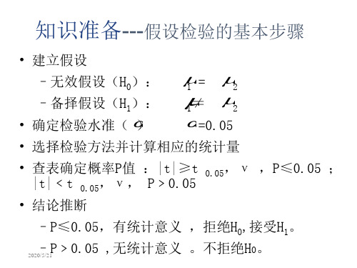 配对的资料的样本均数T检验