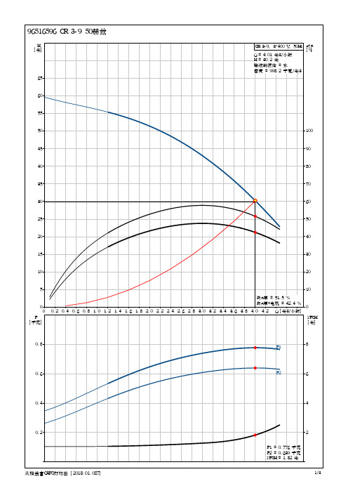 格兰富水泵CR 3-9曲线图