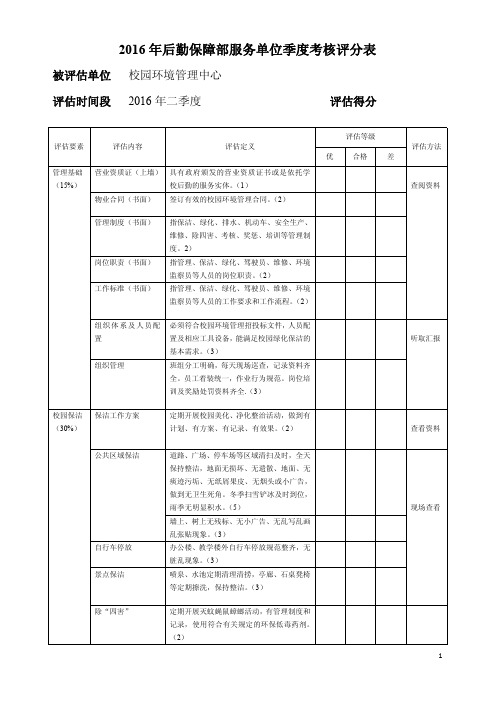 2016年后勤保障部服务单位季度考核评分表