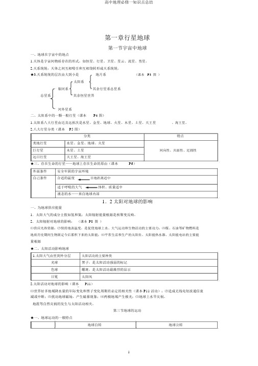 高中地理必修一知识点总结