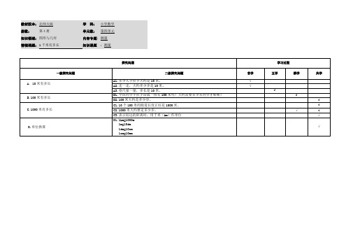 小学数学二年级下册第四单元《一千米有多长》探究问题