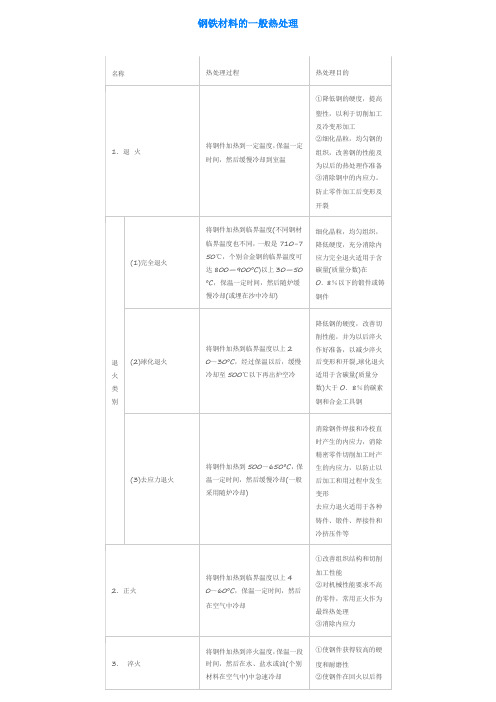 钢铁材料的一般热处理一个表全懂了