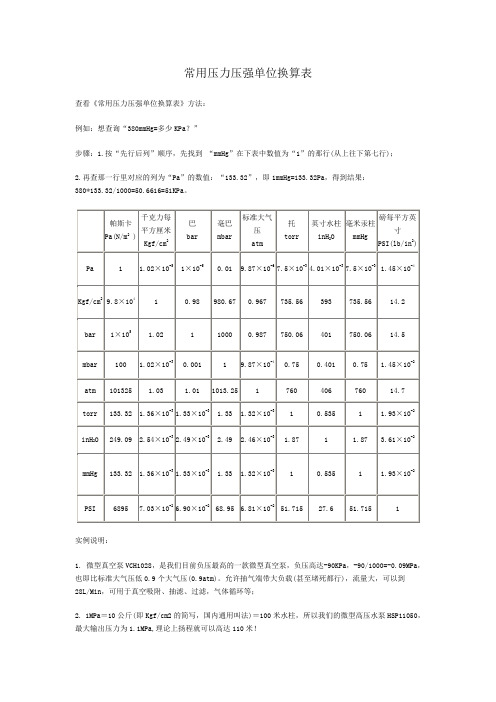 常用压力压强单位换算表