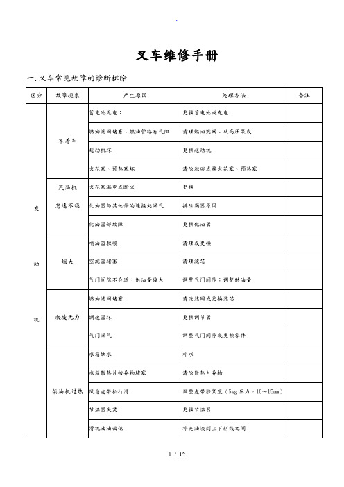 叉车维修手册范本