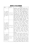 高明区公交站点线路表