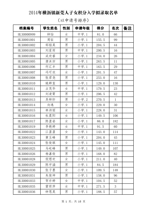 2014横沥镇新莞人子女积分入学拟录取名单