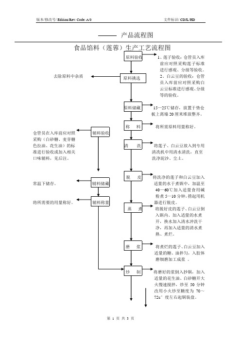 产品流程图