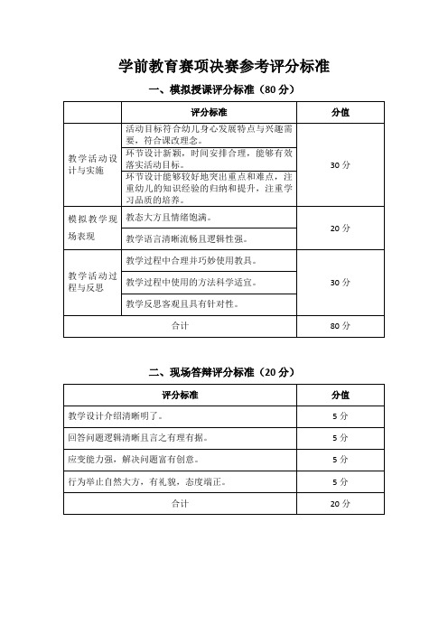 学前教育赛项决赛参考评分标准