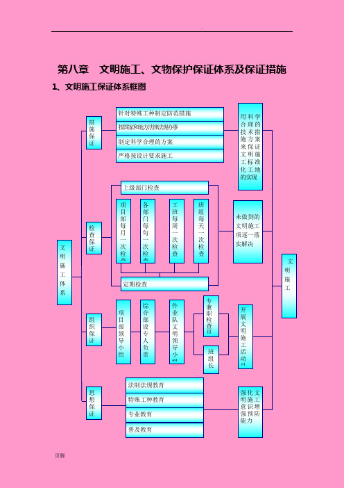 第八章--文明施工、文物保护保证体系和保证措施