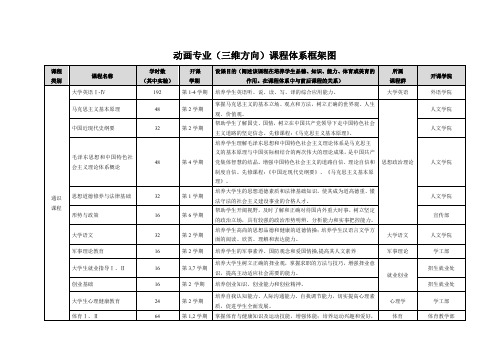 动画专业三维方向课程体系框架图