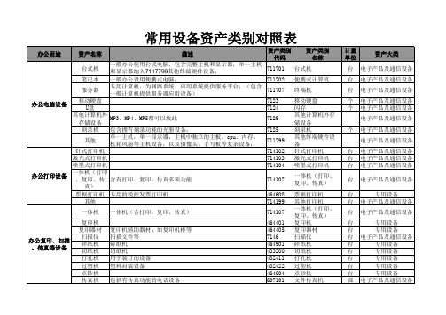 常用资产类别对照表