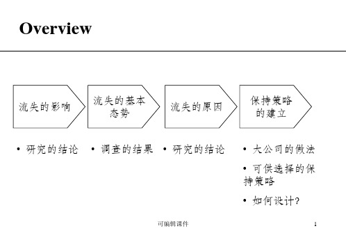 员工离职管理ppt课件