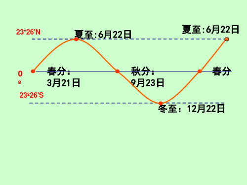 1.3  地球的运动(第三课时)