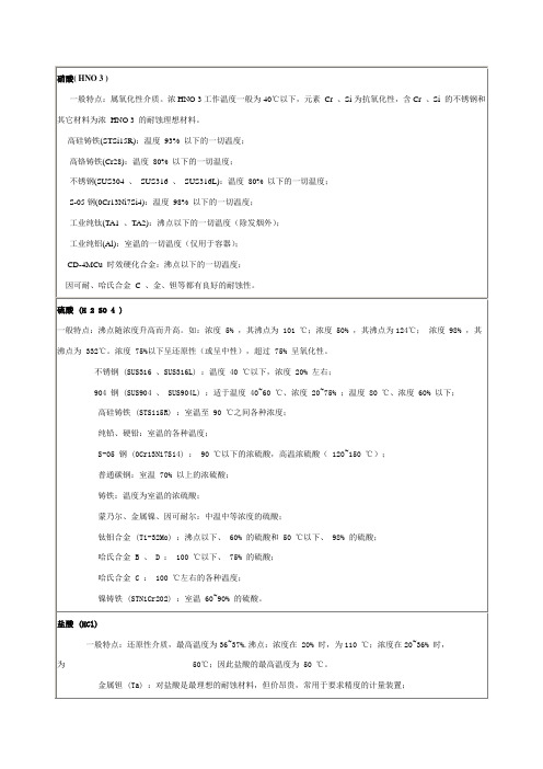 化工泵材质选择