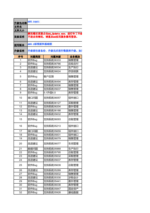 A65.1SP11升级包补丁说明