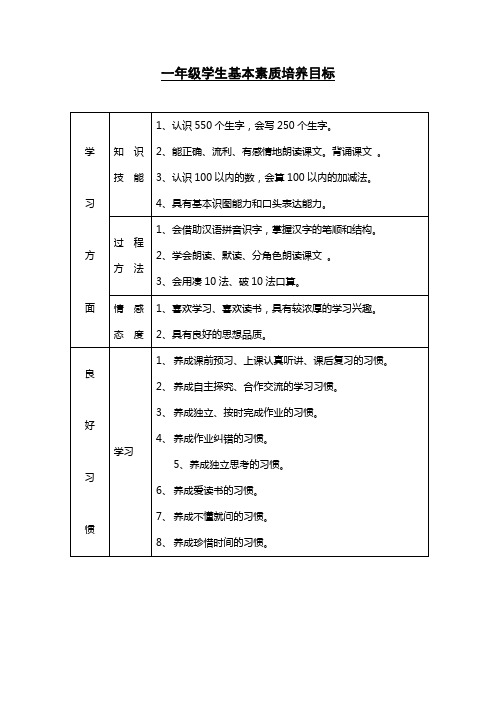 一年级学生基本素质培养目标