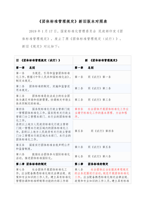 《团体标准管理规定》新旧版本对照表