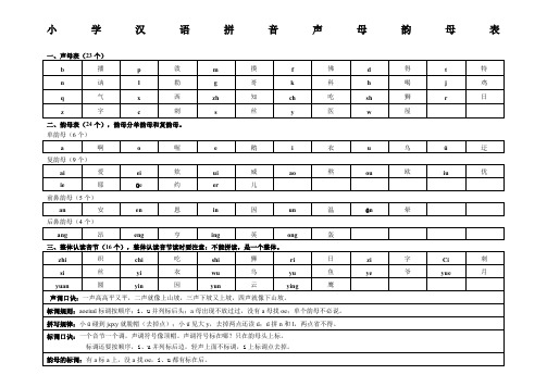 小学汉语拼音声母韵母表