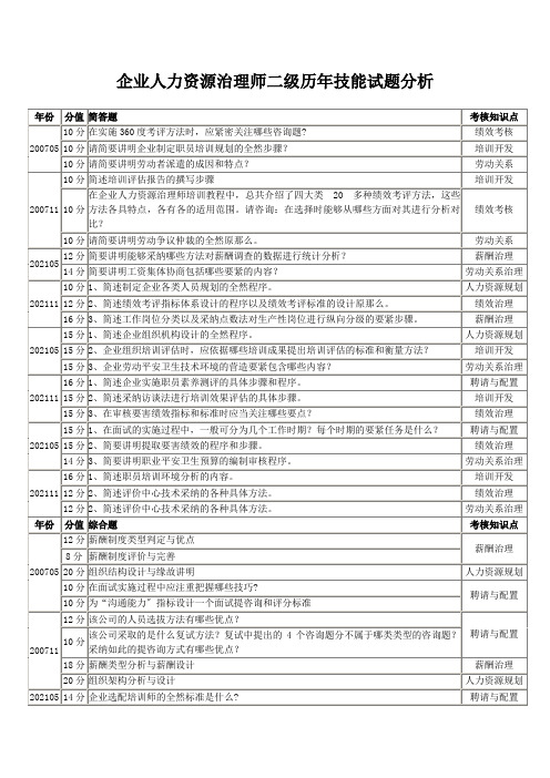 企业人力资源管理知识二级历年技能试题分析