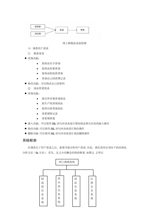 网上购物业务流程图