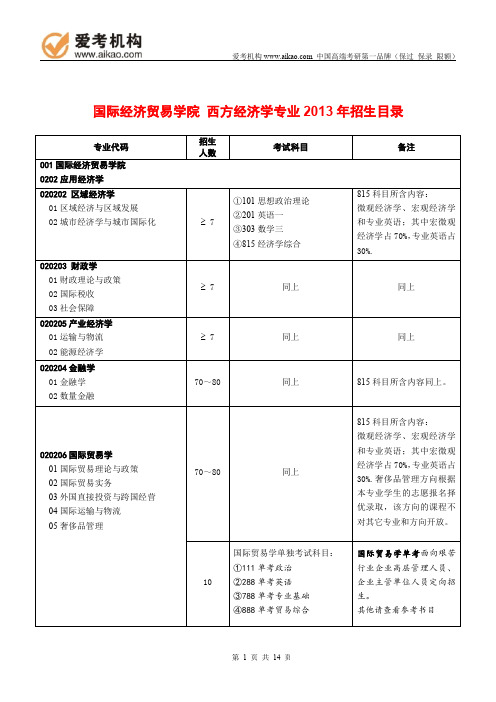 2015对外经济贸易大学西方经济学考研 招生人数 参考书 报录比 复试分数线 考研真题 考研经验 招生简章