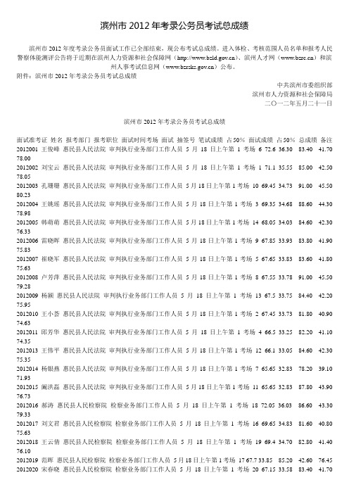 滨州市2012年考录公务员考试总成绩