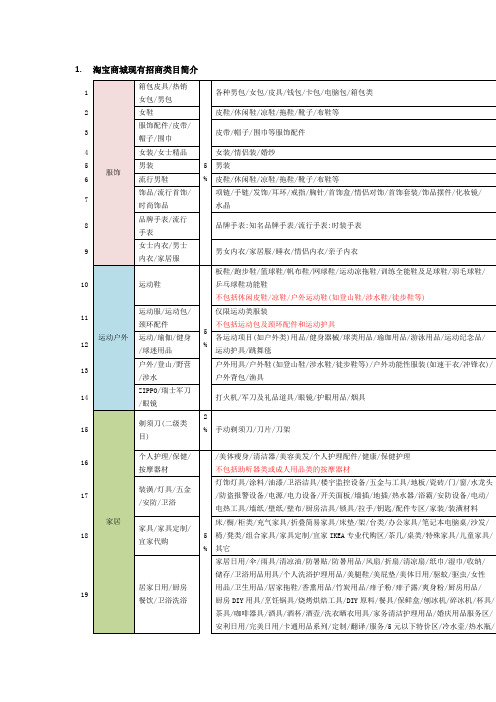 淘宝商城现有招商类目简介