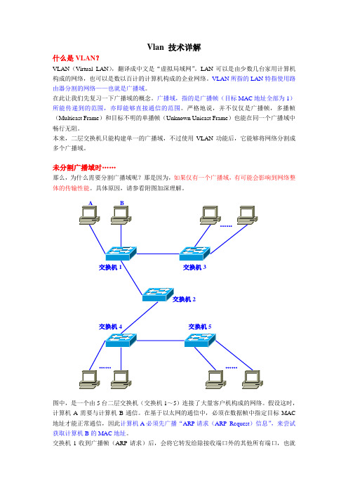 VLAN技术深度详解