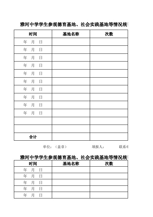 德育与社会实践基地建设及使用情况统计