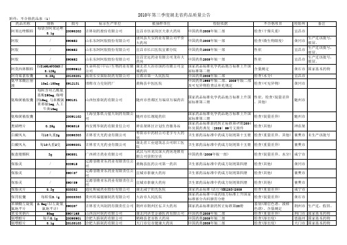 2010年第三季度 湖北省药品质量公告 - 湖北省食品药