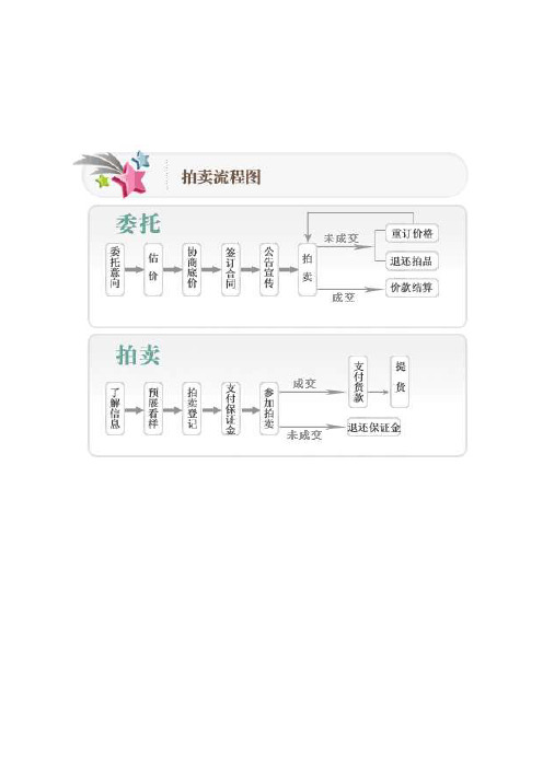 委托及拍卖流程图