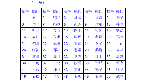 记忆力训练数字编码