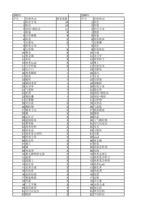 【国家自然科学基金】_粒径分析_基金支持热词逐年推荐_【万方软件创新助手】_20140730