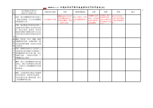 环境调查表(范本)