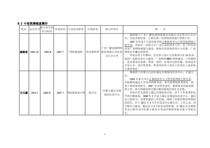 8.2十名优秀校友简介