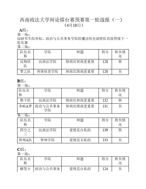 西南政法大学辩论擂台赛预赛第一轮战报(一)