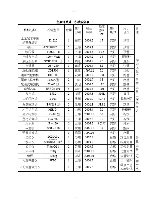 道路主要施工机械设备表