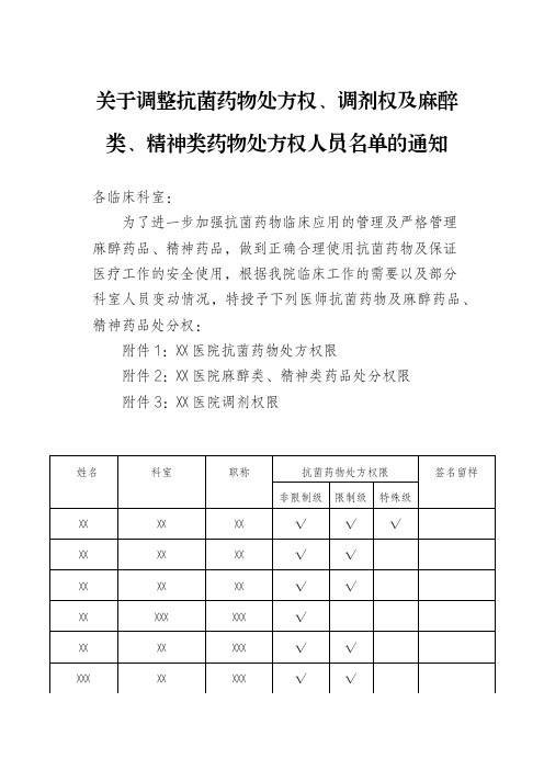 关于成立抗菌药物、精麻药品授权通知