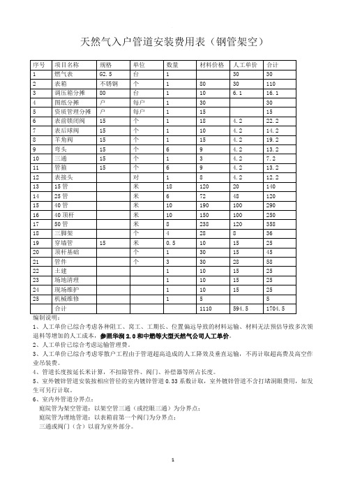 天然气入户管道安装预算表