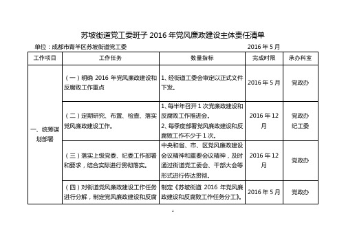 苏坡街道党工委班子2016年党风廉政建设主体责任清单