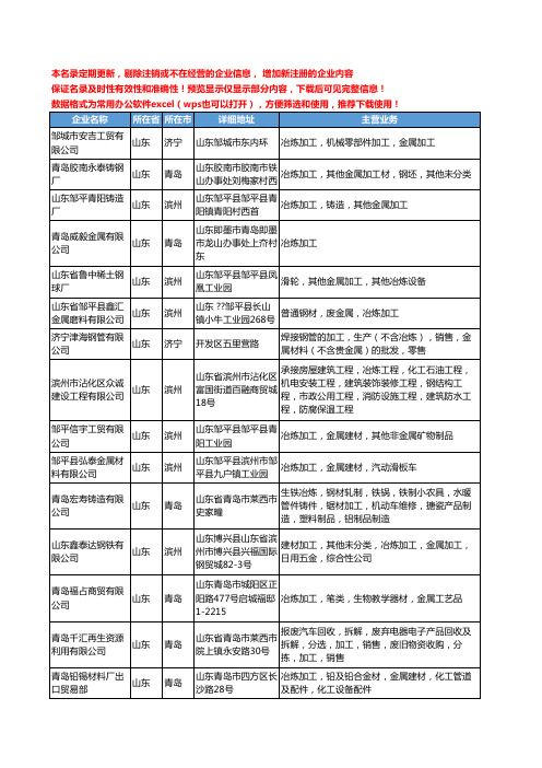 新版山东省金属冶炼加工工商企业公司商家名录名单联系方式大全27家