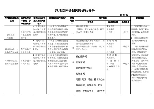 BRC环境监控计划风险评估报告