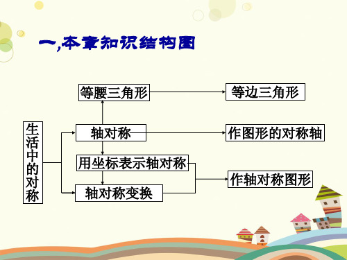 轴对称--完整版课件