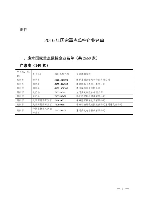 2016年国家重点监控企业名单(惠州市)