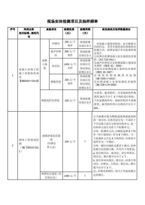 现场实体检测项目及抽样频率 .doc