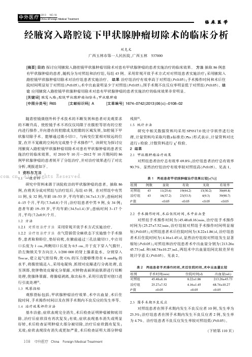 经腋窝入路腔镜下甲状腺肿瘤切除术的临床分析