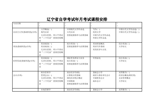 辽宁省自学考试2014年4月考试课程安排