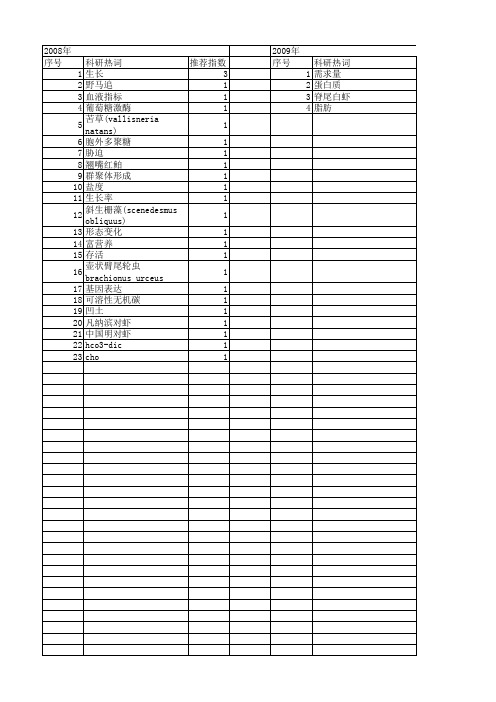 【江苏省自然科学基金】_生长率_期刊发文热词逐年推荐_20140819