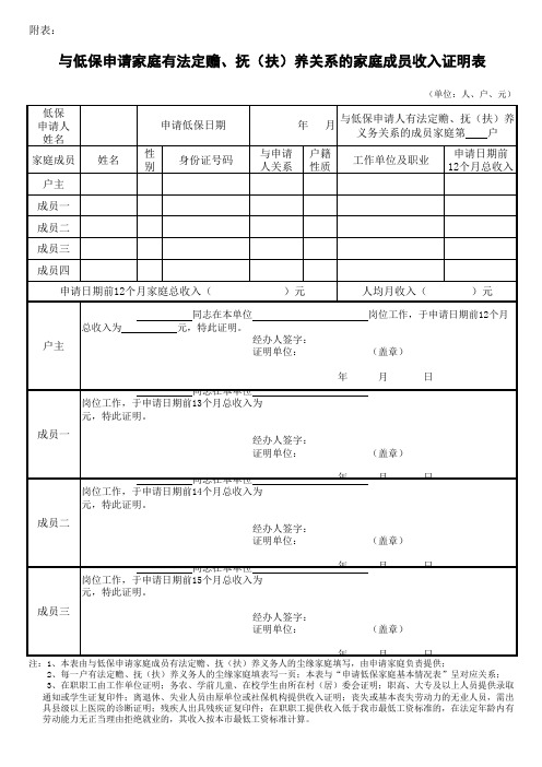 与低保申请家庭有法定赡、抚(扶)养关系的家庭成员收入证明表